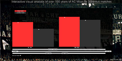 AC Milan vs Juventus screenshot