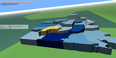 SF Housing Prices and Population 3D